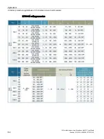 Preview for 164 page of Siemens SENTRON 3VA1 Manual