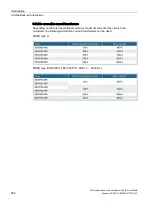 Preview for 482 page of Siemens SENTRON 3VA1 Manual