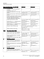 Preview for 80 page of Siemens SENTRON 3VA27 Manual