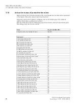 Preview for 28 page of Siemens SENTRON 3WA System Manual