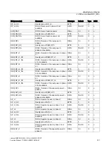 Предварительный просмотр 45 страницы Siemens SENTRON 3WL Function Manual