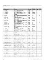 Preview for 54 page of Siemens SENTRON 3WL Function Manual