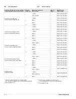 Preview for 36 page of Siemens Sentron 3WL5 232-4CB35-4GG2-Z Operating Instructions Manual