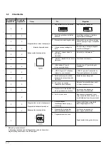 Предварительный просмотр 48 страницы Siemens SENTRON 3ZX1812-0WL00-0AN0 Operating Instructions Manual