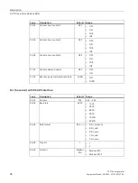 Preview for 36 page of Siemens Sentron 7KT PAC 1600 Equipment Manual