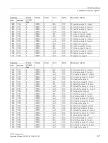 Preview for 89 page of Siemens Sentron 7KT PAC 1600 Equipment Manual