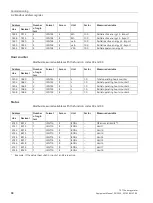 Preview for 90 page of Siemens Sentron 7KT PAC 1600 Equipment Manual