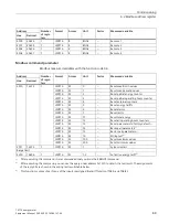 Preview for 91 page of Siemens Sentron 7KT PAC 1600 Equipment Manual