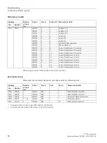 Preview for 92 page of Siemens Sentron 7KT PAC 1600 Equipment Manual