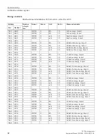 Preview for 94 page of Siemens Sentron 7KT PAC 1600 Equipment Manual