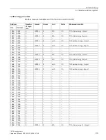 Preview for 95 page of Siemens Sentron 7KT PAC 1600 Equipment Manual