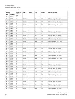 Preview for 96 page of Siemens Sentron 7KT PAC 1600 Equipment Manual