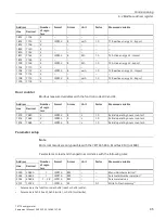 Preview for 97 page of Siemens Sentron 7KT PAC 1600 Equipment Manual