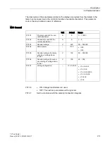 Предварительный просмотр 31 страницы Siemens SENTRON 7KT PAC1600 Series Manual