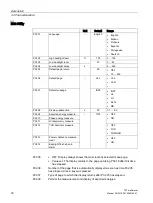 Предварительный просмотр 32 страницы Siemens SENTRON 7KT PAC1600 Series Manual