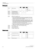 Предварительный просмотр 34 страницы Siemens SENTRON 7KT PAC1600 Series Manual