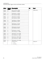 Предварительный просмотр 56 страницы Siemens SENTRON 7KT PAC1600 Series Manual