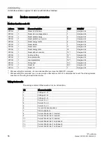 Предварительный просмотр 58 страницы Siemens SENTRON 7KT PAC1600 Series Manual