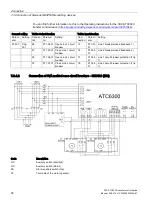 Preview for 92 page of Siemens SENTRON ATC6300 Manual