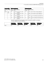 Preview for 95 page of Siemens SENTRON ATC6300 Manual