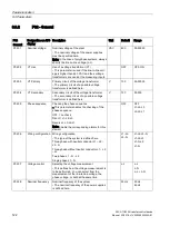 Preview for 124 page of Siemens SENTRON ATC6300 Manual