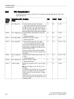 Preview for 132 page of Siemens SENTRON ATC6300 Manual