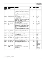 Preview for 133 page of Siemens SENTRON ATC6300 Manual