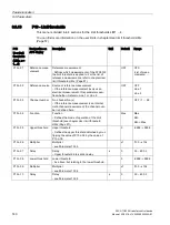 Preview for 142 page of Siemens SENTRON ATC6300 Manual