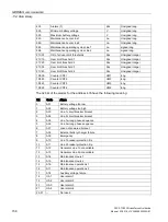 Preview for 160 page of Siemens SENTRON ATC6300 Manual