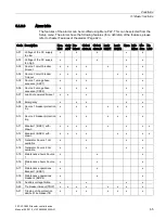 Предварительный просмотр 67 страницы Siemens SENTRON ATC6500 Manual