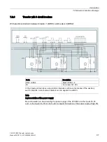 Предварительный просмотр 99 страницы Siemens SENTRON ATC6500 Manual