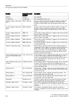 Предварительный просмотр 148 страницы Siemens SENTRON ATC6500 Manual