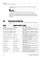 Предварительный просмотр 152 страницы Siemens SENTRON ATC6500 Manual