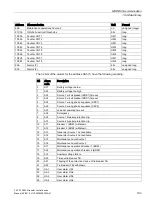 Предварительный просмотр 195 страницы Siemens SENTRON ATC6500 Manual