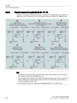 Предварительный просмотр 232 страницы Siemens SENTRON ATC6500 Manual