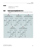 Предварительный просмотр 233 страницы Siemens SENTRON ATC6500 Manual