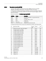 Preview for 31 page of Siemens SENTRON PAC2200 Product Manual