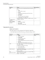 Preview for 68 page of Siemens SENTRON PAC2200CLP Product Manual