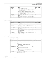 Preview for 71 page of Siemens SENTRON PAC2200CLP Product Manual