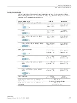 Preview for 83 page of Siemens SENTRON PAC2200CLP Product Manual