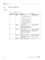 Preview for 96 page of Siemens SENTRON PAC2200CLP Product Manual