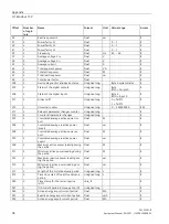 Preview for 98 page of Siemens SENTRON PAC2200CLP Product Manual