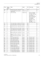 Preview for 99 page of Siemens SENTRON PAC2200CLP Product Manual