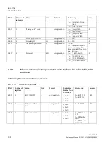 Preview for 110 page of Siemens SENTRON PAC2200CLP Product Manual