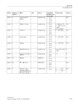 Preview for 111 page of Siemens SENTRON PAC2200CLP Product Manual