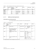 Preview for 113 page of Siemens SENTRON PAC2200CLP Product Manual