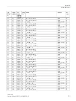 Preview for 115 page of Siemens SENTRON PAC2200CLP Product Manual