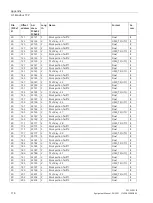 Preview for 116 page of Siemens SENTRON PAC2200CLP Product Manual