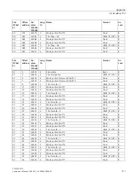 Preview for 119 page of Siemens SENTRON PAC2200CLP Product Manual