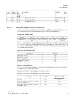 Preview for 121 page of Siemens SENTRON PAC2200CLP Product Manual